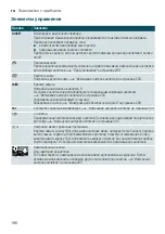 Preview for 196 page of Siemens TI955 connect Series Instruction Manual