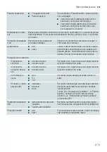 Preview for 211 page of Siemens TI955 connect Series Instruction Manual