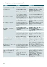 Preview for 226 page of Siemens TI955 connect Series Instruction Manual