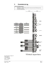 Предварительный просмотр 2 страницы Siemens TITANUS SuperSens Quick Manual For Commissioning