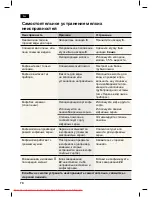 Предварительный просмотр 74 страницы Siemens TK 52 SERIES Operating Instructions Manual