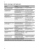 Preview for 52 page of Siemens TK 53... Instruction Manual