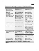 Preview for 103 page of Siemens TK 58 series Operating Instructions Manual