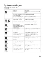 Предварительный просмотр 64 страницы Siemens TK 60 series Operating Instructions Manual