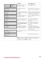 Предварительный просмотр 40 страницы Siemens TK 64 Series Operating Manual