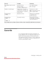 Предварительный просмотр 117 страницы Siemens TK 64 Series Operating Manual