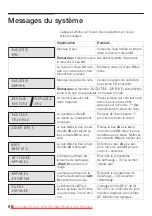 Предварительный просмотр 68 страницы Siemens TK 65 SERIES Operating Instructions Manual