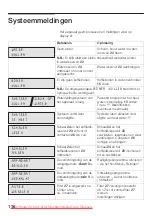 Предварительный просмотр 116 страницы Siemens TK 65 SERIES Operating Instructions Manual