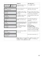 Предварительный просмотр 42 страницы Siemens TK 68 series Operating Instructions Manual