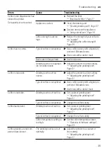 Preview for 35 page of Siemens TP5 Series User Manual