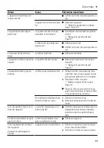 Preview for 69 page of Siemens TP5 Series User Manual