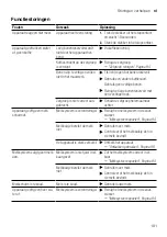 Preview for 101 page of Siemens TP5 Series User Manual