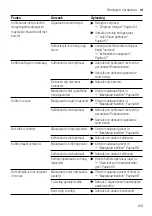 Preview for 103 page of Siemens TP5 Series User Manual