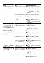 Предварительный просмотр 69 страницы Siemens TQ5 Series User Manual