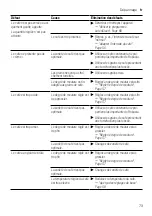 Предварительный просмотр 73 страницы Siemens TQ5 Series User Manual