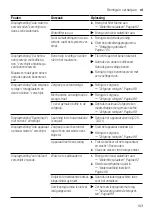 Предварительный просмотр 103 страницы Siemens TQ5 Series User Manual