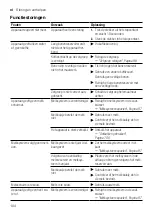 Предварительный просмотр 104 страницы Siemens TQ5 Series User Manual