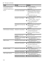 Предварительный просмотр 106 страницы Siemens TQ5 Series User Manual