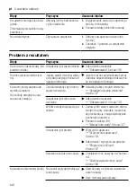 Предварительный просмотр 142 страницы Siemens TQ5 Series User Manual