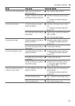 Предварительный просмотр 143 страницы Siemens TQ5 Series User Manual