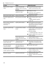 Предварительный просмотр 176 страницы Siemens TQ5 Series User Manual