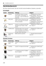 Предварительный просмотр 226 страницы Siemens TQ5 Series User Manual