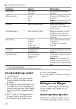 Предварительный просмотр 236 страницы Siemens TQ5 Series User Manual