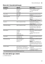 Preview for 29 page of Siemens TQ507DF3 User Manual