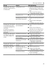 Preview for 39 page of Siemens TQ507DF3 User Manual