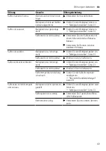 Preview for 43 page of Siemens TQ507DF3 User Manual