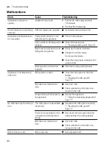 Preview for 80 page of Siemens TQ507DF3 User Manual