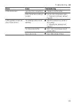 Preview for 83 page of Siemens TQ507DF3 User Manual