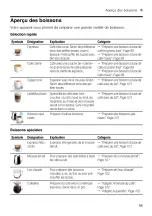 Preview for 95 page of Siemens TQ507DF3 User Manual