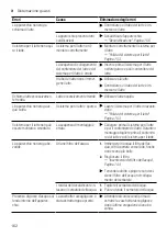 Preview for 162 page of Siemens TQ507DF3 User Manual