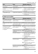 Preview for 163 page of Siemens TQ507DF3 User Manual