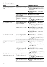 Preview for 164 page of Siemens TQ507DF3 User Manual