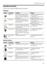 Preview for 177 page of Siemens TQ507DF3 User Manual