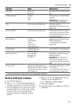 Preview for 191 page of Siemens TQ507DF3 User Manual