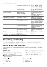 Предварительный просмотр 54 страницы Siemens TQ7 Series EQ.7 integral User Manual