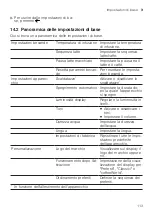 Предварительный просмотр 113 страницы Siemens TQ7 Series EQ.7 integral User Manual