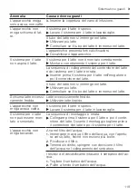 Предварительный просмотр 119 страницы Siemens TQ7 Series EQ.7 integral User Manual