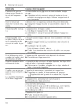 Предварительный просмотр 120 страницы Siemens TQ7 Series EQ.7 integral User Manual