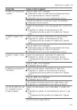 Предварительный просмотр 121 страницы Siemens TQ7 Series EQ.7 integral User Manual