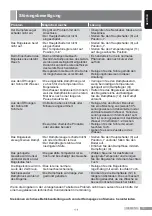 Preview for 11 page of Siemens TS14 Series Operating Instructions Manual