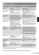 Preview for 27 page of Siemens TS14 Series Operating Instructions Manual