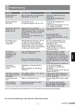 Preview for 37 page of Siemens TS14 Series Operating Instructions Manual