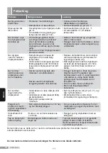 Preview for 42 page of Siemens TS14 Series Operating Instructions Manual