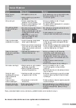 Preview for 75 page of Siemens TS14 Series Operating Instructions Manual