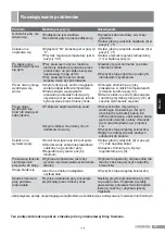 Preview for 81 page of Siemens TS14 Series Operating Instructions Manual