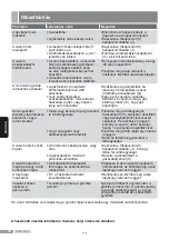 Preview for 86 page of Siemens TS14 Series Operating Instructions Manual